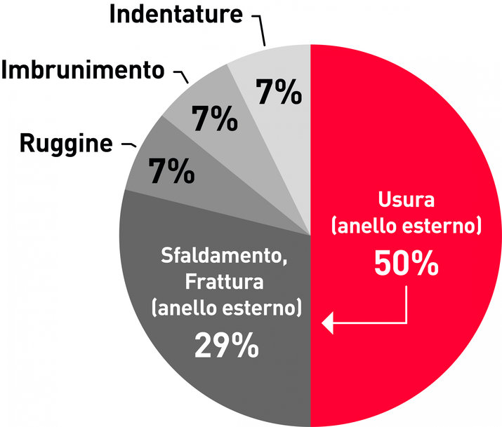 I cuscinetti radiali orientabili a rulli SWR di NSK risolvono i problemi degli impianti di colata continua